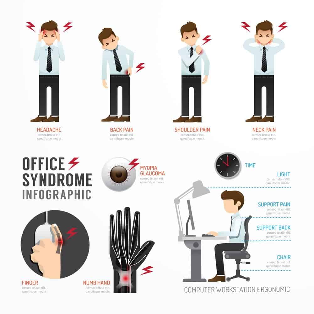 Infographic office syndrome