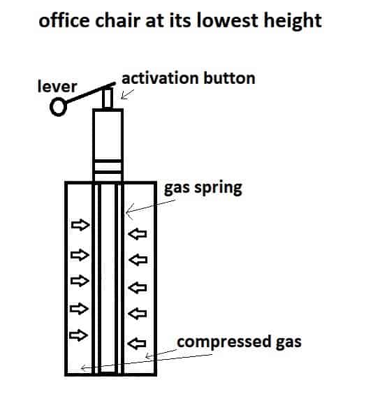 how does a hydraulic chair work