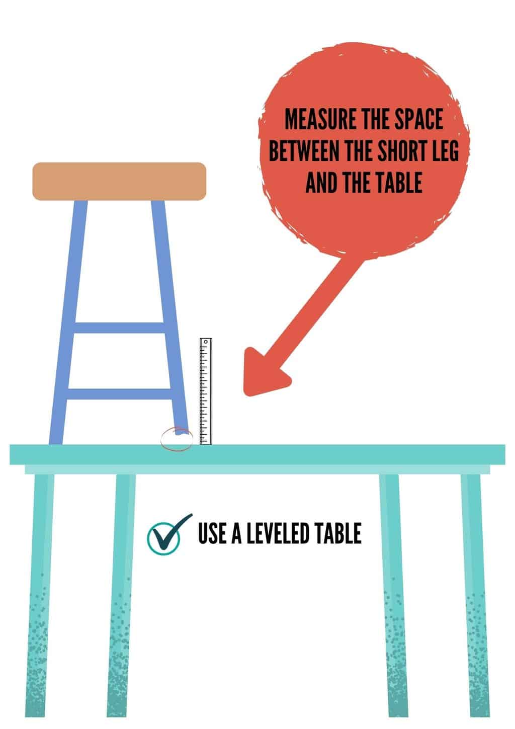 use a leveled table to measure the space between the short leg and the table