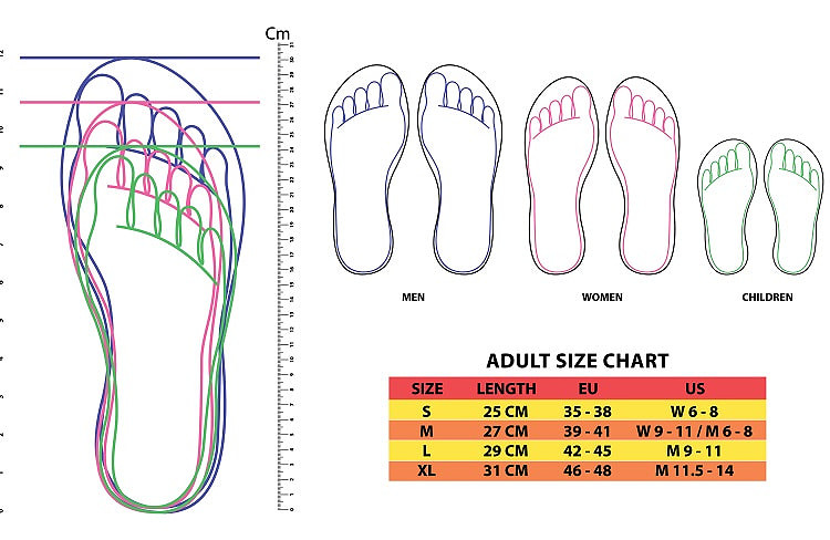 to measure foot length